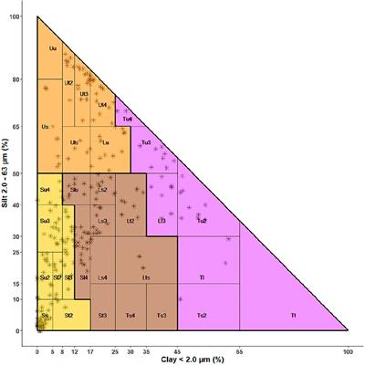 Mechanical Soil Database—Part I: Impact of Bulk Density and Organic Matter on Precompression Stress and Consequences for Saturated Hydraulic Conductivity